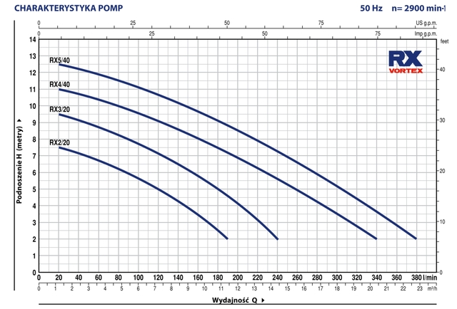 RX VORTEX WYKRES_1_1_1